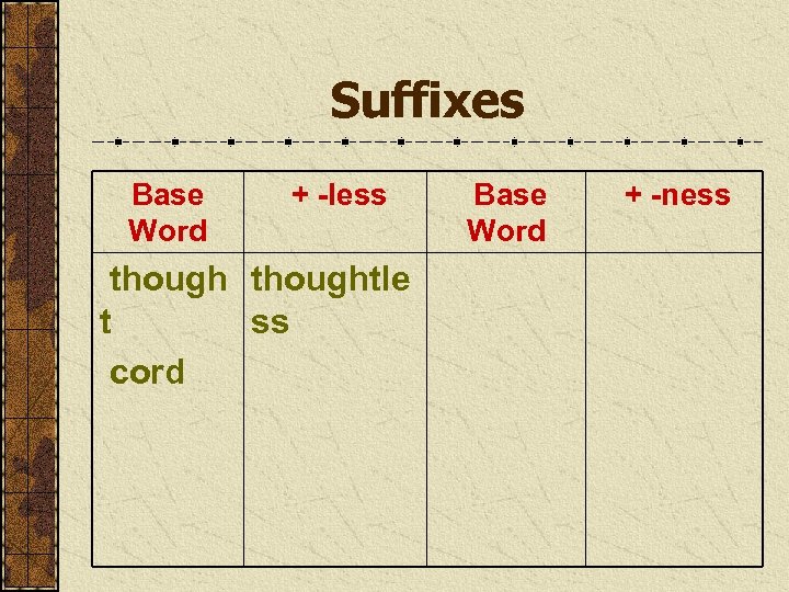 Suffixes Base Word + -less thoughtle t ss cord Base Word + -ness 