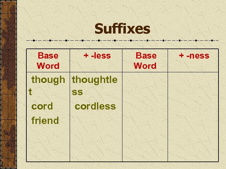 Suffixes Base Word + -less thoughtle t ss cordless friend Base Word + -ness