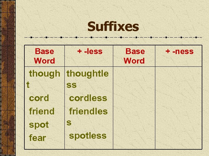 Suffixes Base Word + -less though t cord friend spot fear thoughtle ss cordless