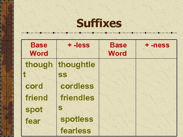 Suffixes Base Word + -less though t cord friend spot fear thoughtle ss cordless