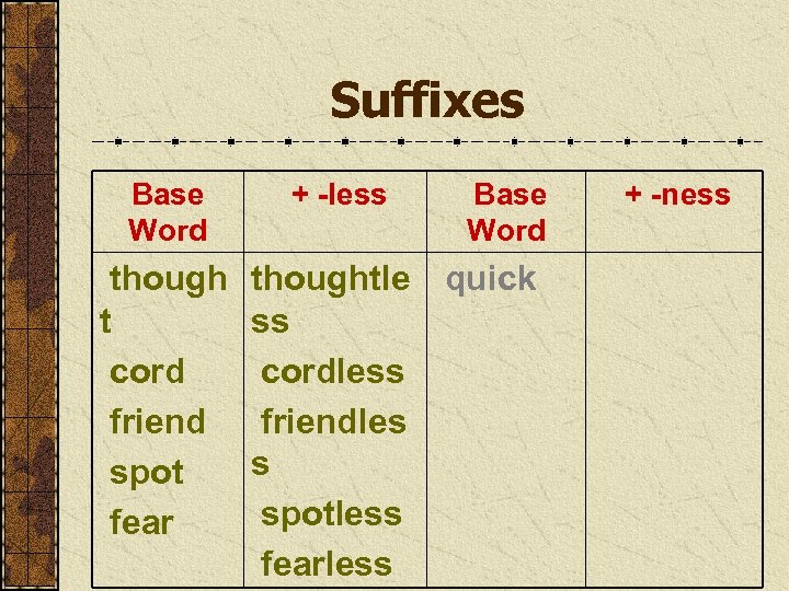Suffixes Base Word though t cord friend spot fear + -less Base Word thoughtle