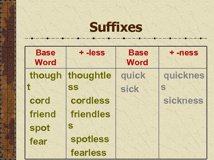 Suffixes Base Word though t cord friend spot fear + -less Base Word thoughtle