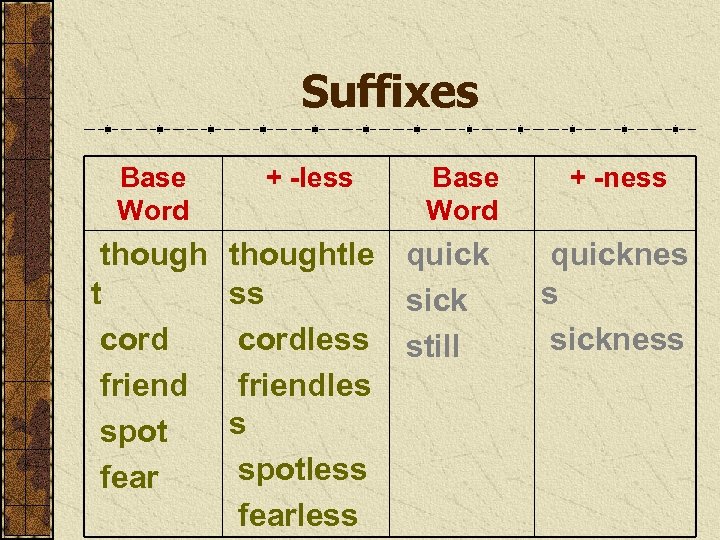 Suffixes Base Word though t cord friend spot fear + -less Base Word thoughtle