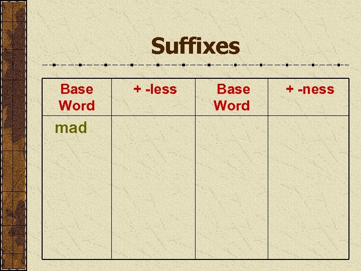 Suffixes Base Word mad + -less Base Word + -ness 