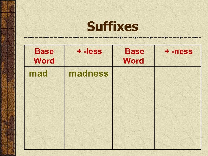 Suffixes Base Word mad + -less madness Base Word + -ness 