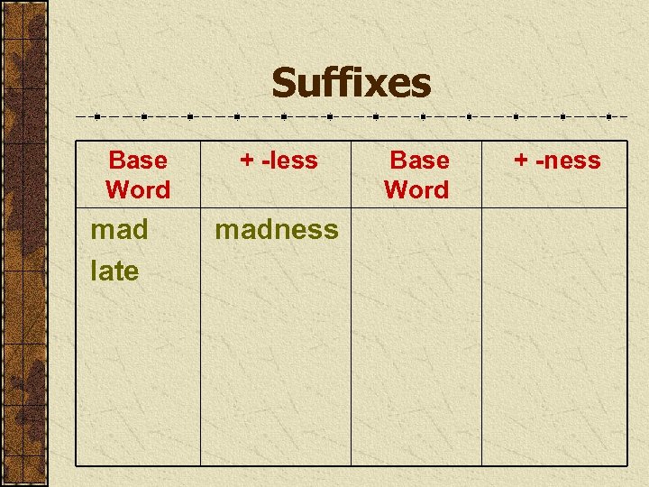 Suffixes Base Word mad late + -less madness Base Word + -ness 