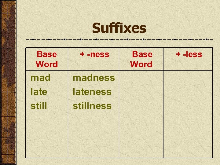 Suffixes Base Word mad late still + -ness madness lateness stillness Base Word +