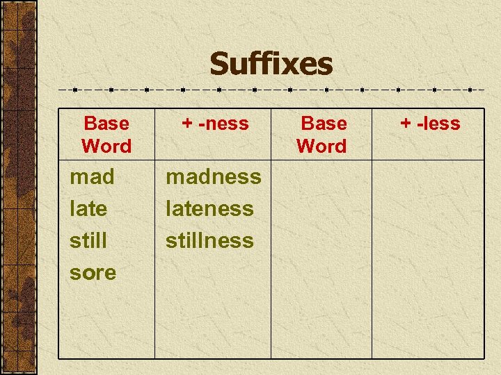 Suffixes Base Word mad late still sore + -ness madness lateness stillness Base Word