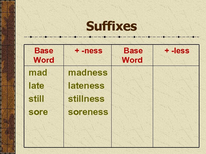 Suffixes Base Word mad late still sore + -ness madness lateness stillness soreness Base