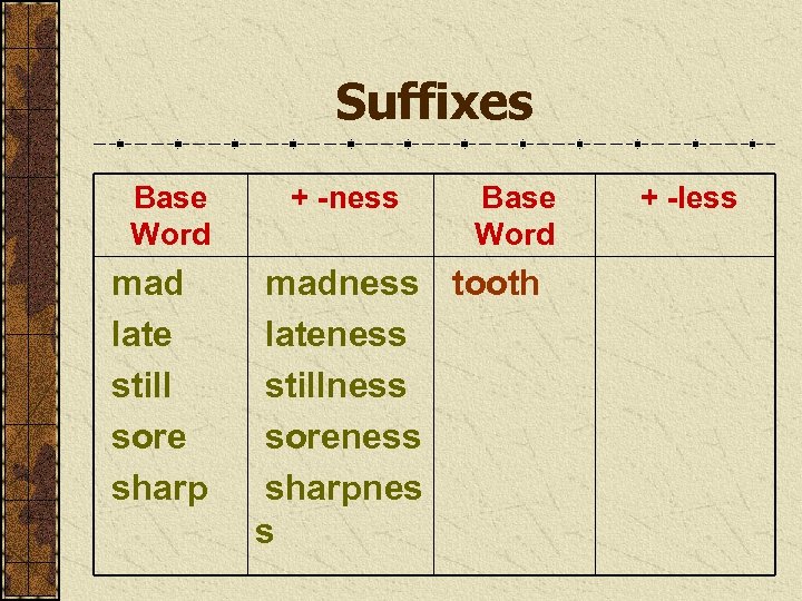 Suffixes Base Word mad late still sore sharp + -ness Base Word madness tooth