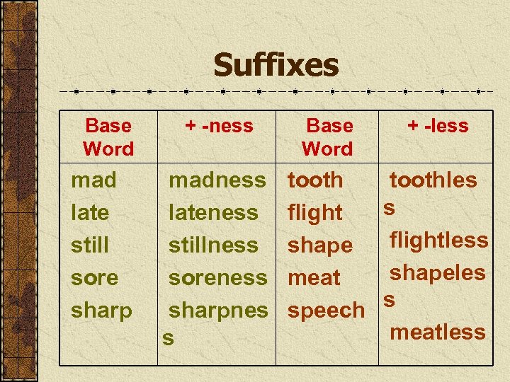 Suffixes Base Word mad late still sore sharp + -ness madness lateness stillness soreness