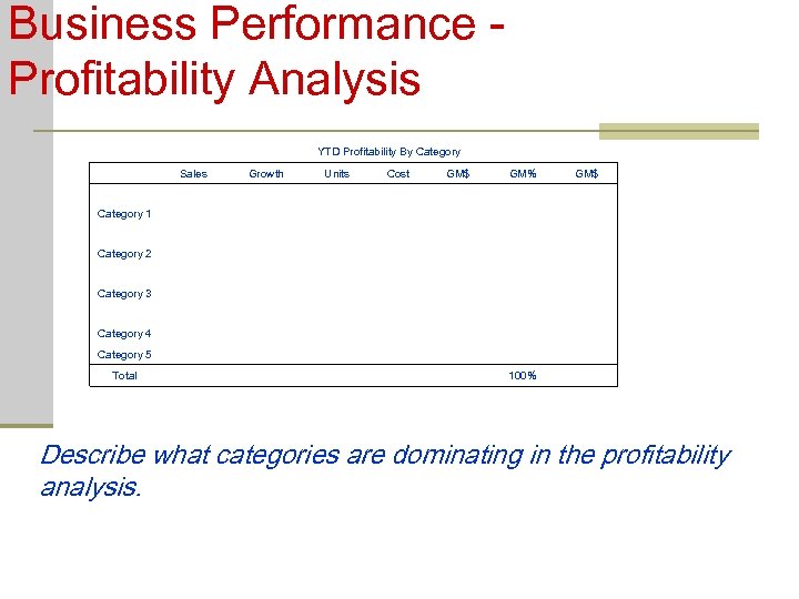 Business Performance Profitability Analysis YTD Profitability By Category Sales Growth Units Cost GM$ GM%