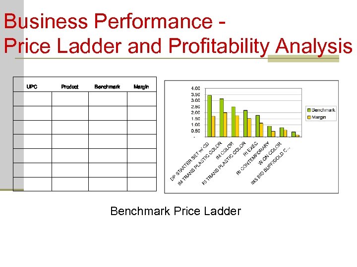 Business Performance Price Ladder and Profitability Analysis UPC Product Benchmark Margin Benchmark Price Ladder
