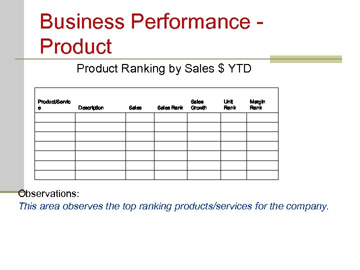 Business Performance Product Ranking by Sales $ YTD Product/Servic e Description Sales Rank Sales
