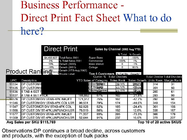 Business Performance Direct Print Fact Sheet What to do here? Product Ranking - June