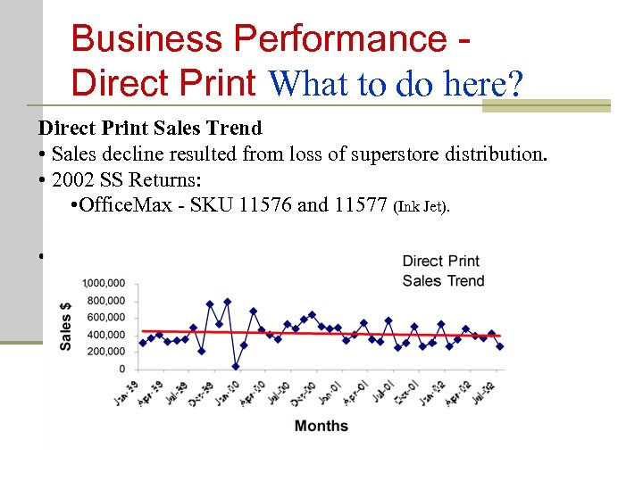 Business Performance Direct Print What to do here? Direct Print Sales Trend • Sales