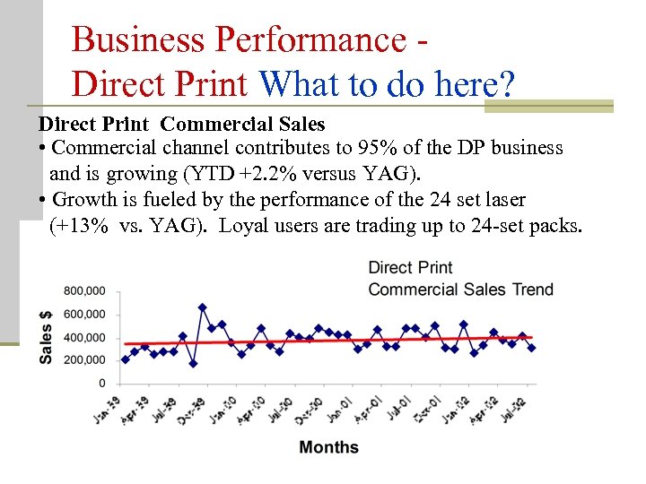 Business Performance Direct Print What to do here? Direct Print Commercial Sales • Commercial