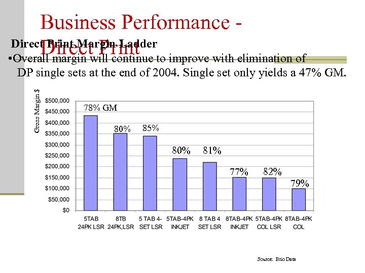Business Performance Direct Print Margin Ladder Directwill continue to improve with elimination of Print
