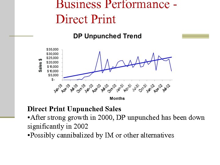 Business Performance Direct Print Unpunched Sales • After strong growth in 2000, DP unpunched