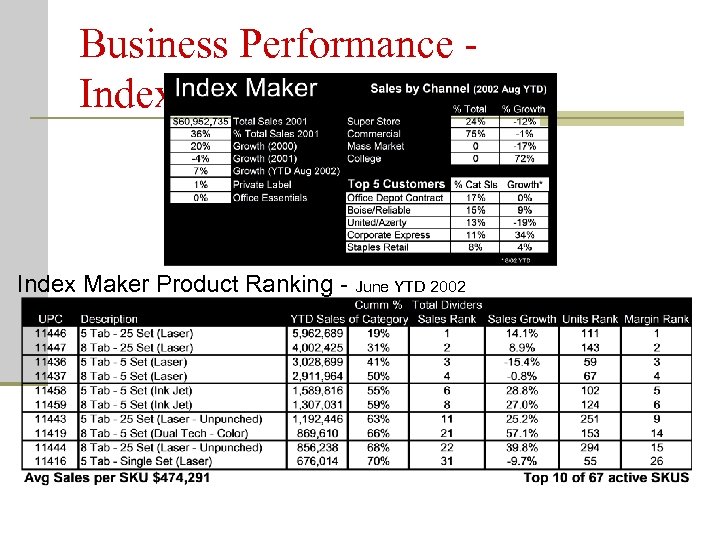 Business Performance Index Maker Fact Sheet Index Maker Product Ranking - June YTD 2002