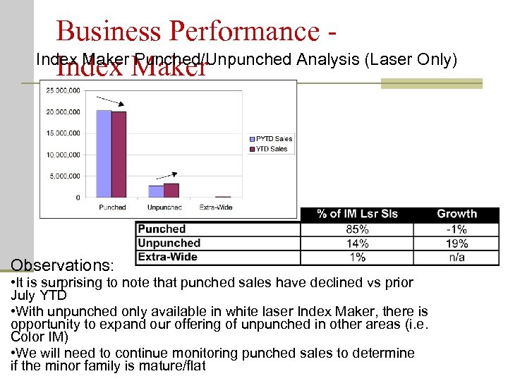 Business Performance Index Maker Punched/Unpunched Analysis (Laser Only) Index Maker WOW! Observations: • It
