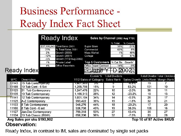 Business Performance Ready Index Fact Sheet Ready Index Product Ranking - June YTD 2002