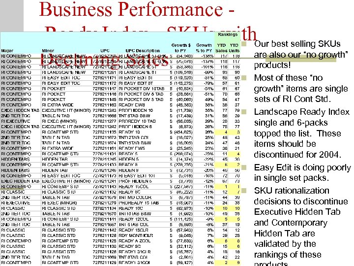 Business Performance Ready Index - SKUs with. Our best selling SKUs are also our