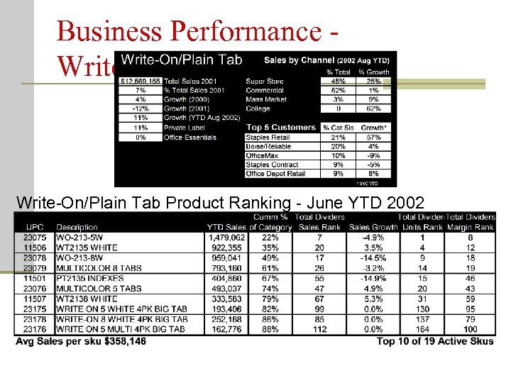 Business Performance Write - On Fact Sheet Write-On/Plain Tab Product Ranking - June YTD