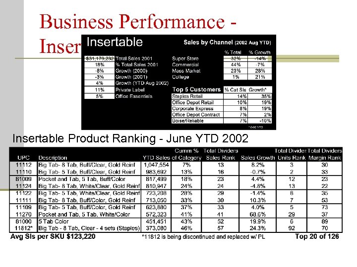 Business Performance Insertables Fact Sheet Insertable Product Ranking - June YTD 2002 
