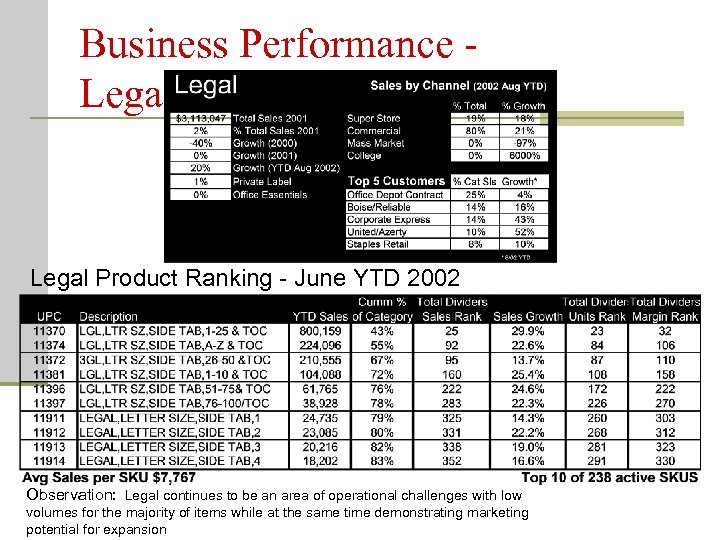 Business Performance Legal Dividers Fact Sheet Legal Product Ranking - June YTD 2002 Observation: