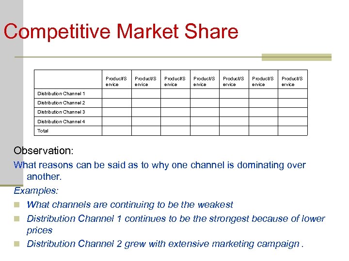 Competitive Market Share Product/S ervice Product/S ervice Distribution Channel 1 Distribution Channel 2 Distribution