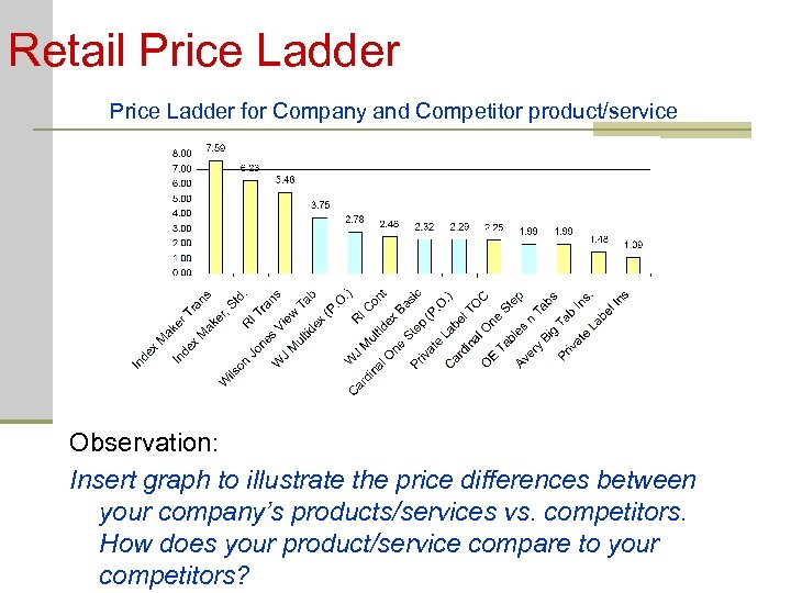 Retail Price Ladder for Company and Competitor product/service Observation: Insert graph to illustrate the