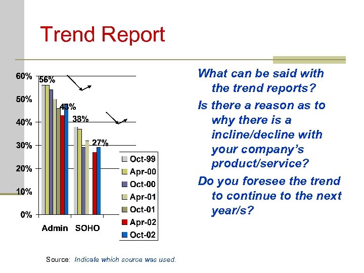 Trend Report What can be said with the trend reports? Is there a reason