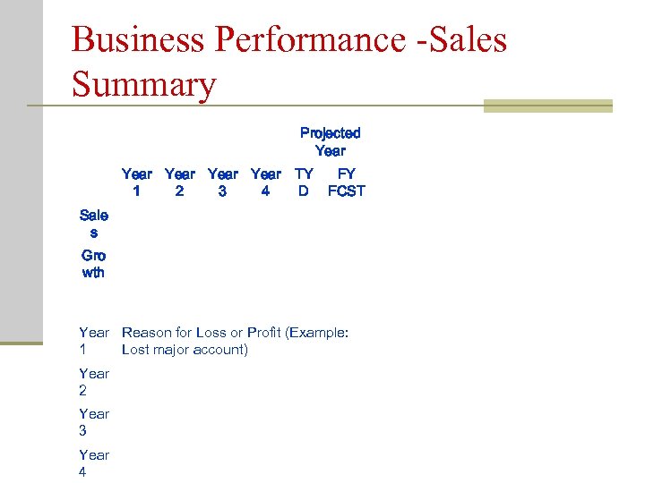 Business Performance -Sales Summary Projected Year Year TY 1 2 3 4 D FY