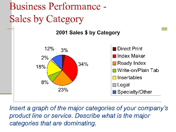 Business Performance Sales by Category Insert a graph of the major categories of your