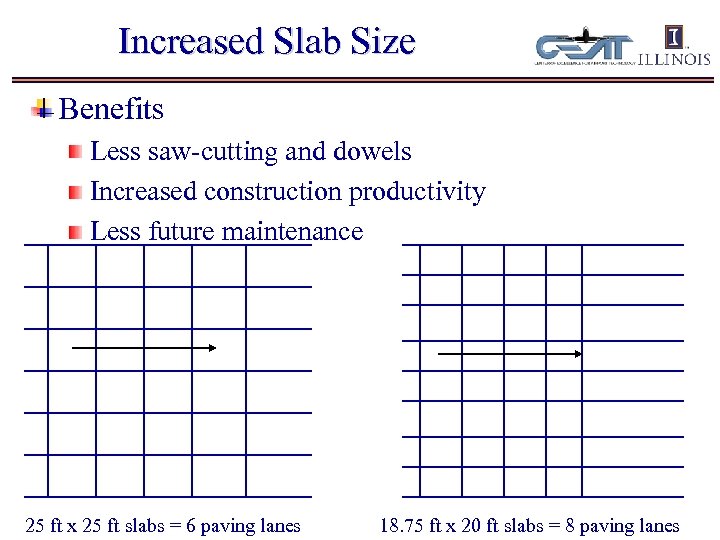 Increased Slab Size Benefits Less saw-cutting and dowels Increased construction productivity Less future maintenance
