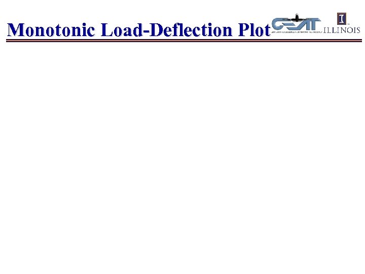 Monotonic Load-Deflection Plot 