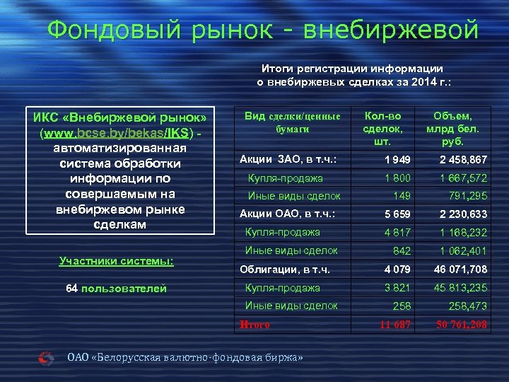 Торги на валютно фондовой сегодня