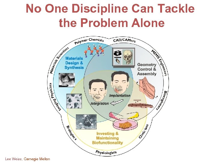 No One Discipline Can Tackle the Problem Alone Lee Weiss, Carnegie Mellon 