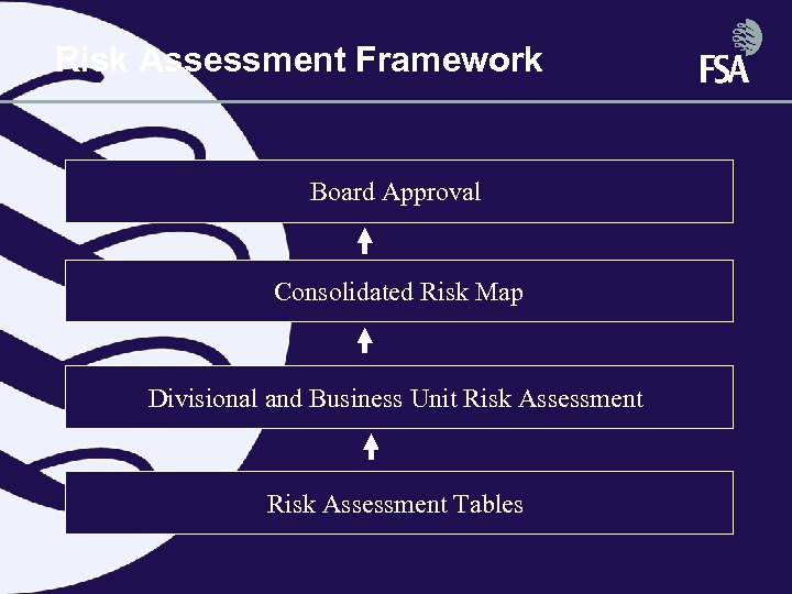 Risk Assessment Framework Board Approval Consolidated Risk Map Divisional and Business Unit Risk Assessment