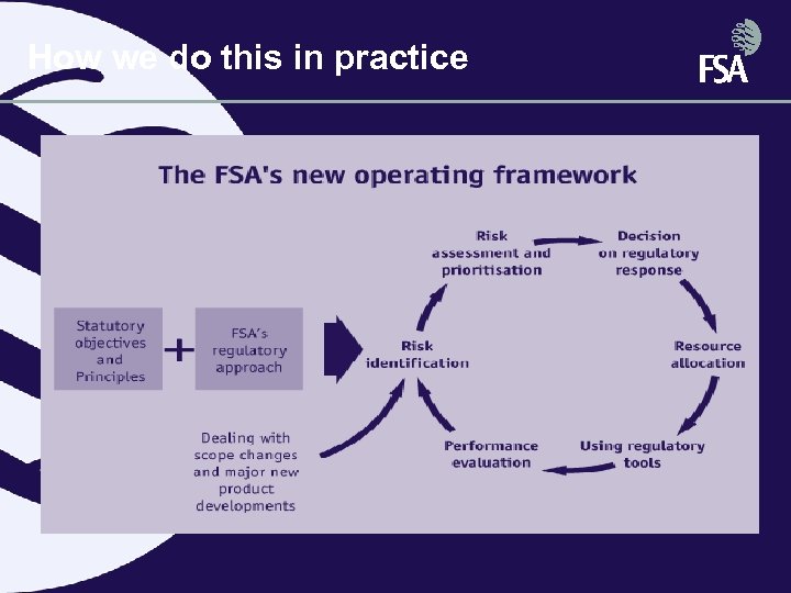 How we do this in practice 