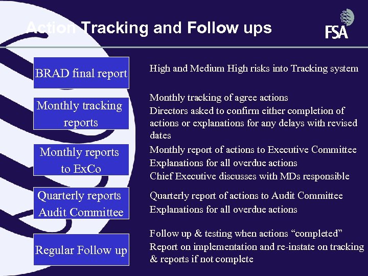 Action Tracking and Follow ups BRAD final report Monthly tracking reports Monthly reports to