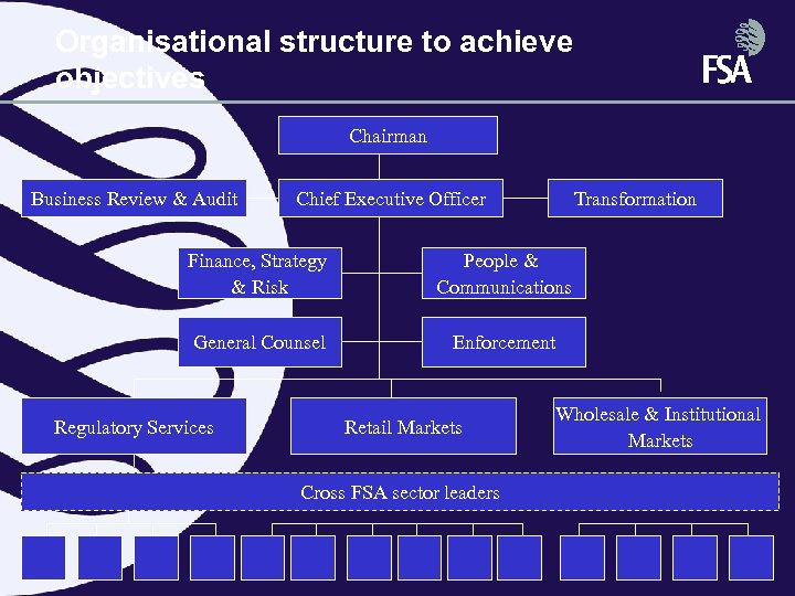 Organisational structure to achieve objectives Chairman Business Review & Audit Chief Executive Officer Transformation