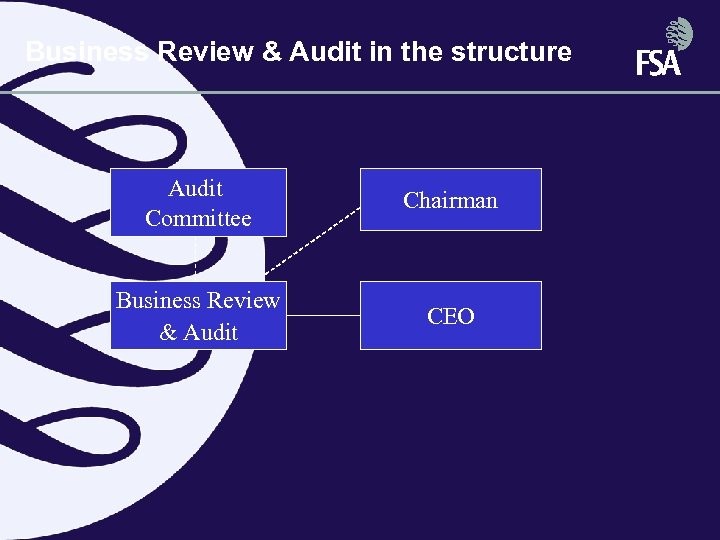 Business Review & Audit in the structure Audit Committee Chairman Business Review & Audit