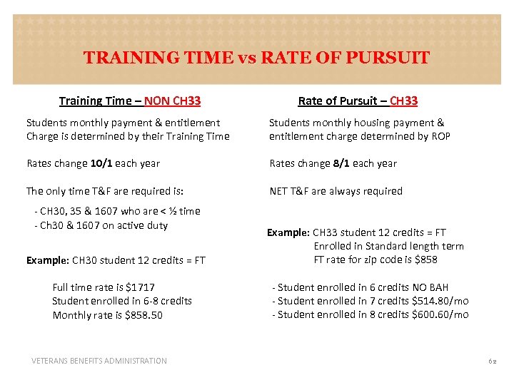 TRAINING TIME vs RATE OF PURSUIT Training Time – NON CH 33 Rate of