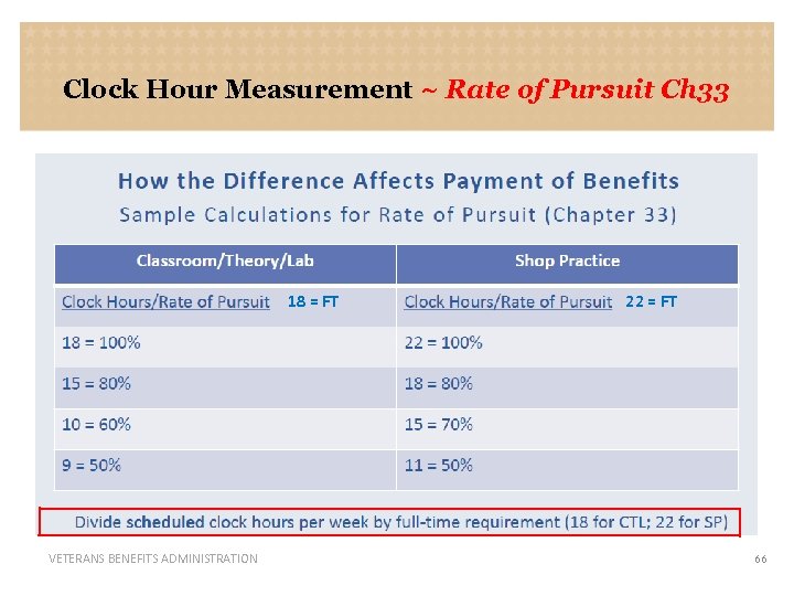 Clock Hour Measurement ~ Rate of Pursuit Ch 33 18 = FT VETERANS BENEFITS