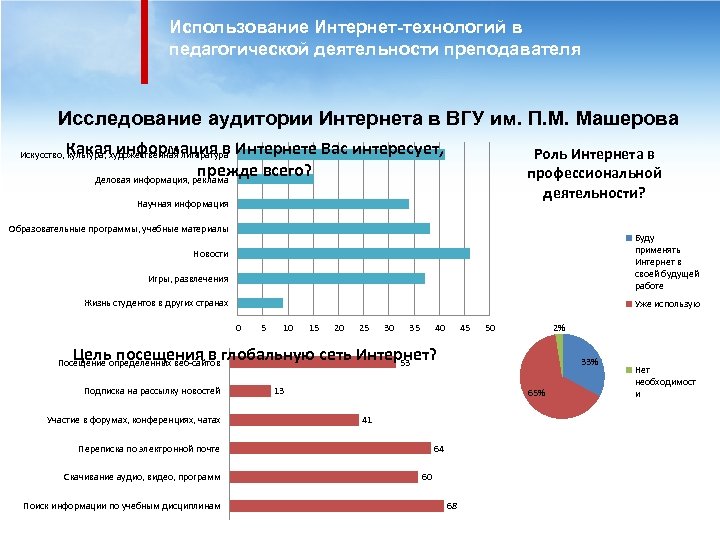 Использование Интернет-технологий в педагогической деятельности преподавателя Исследование аудитории Интернета в ВГУ им. П. М.