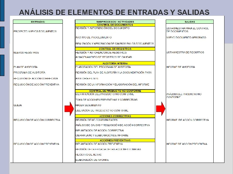 ANÁLISIS DE ELEMENTOS DE ENTRADAS Y SALIDAS 