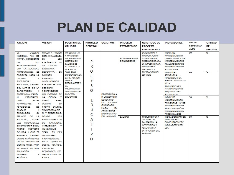 PLAN DE CALIDAD 