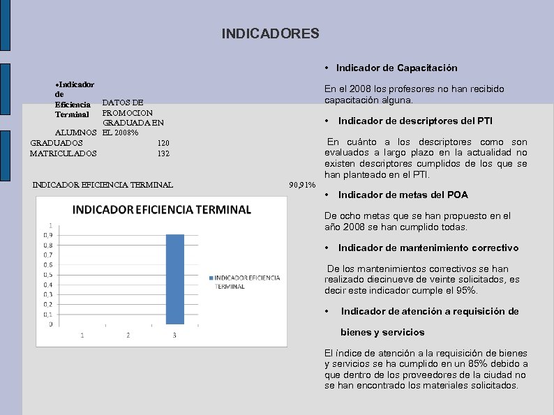 INDICADORES • Indicador de Capacitación Indicador de Eficiencia DATOS DE PROMOCION Terminal GRADUADA EN